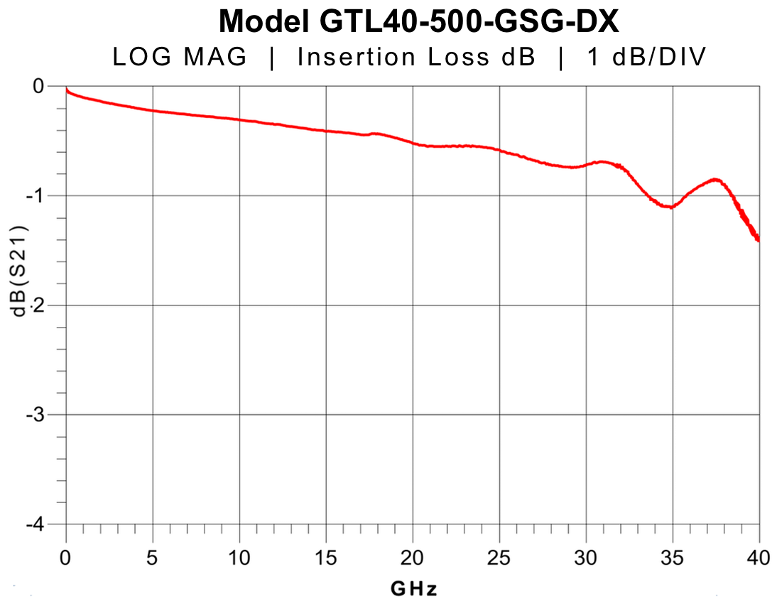 40 GHz probe Insertion Loss